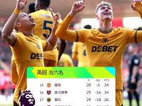 乐鱼体育官方网站-包含英超砸钱有多离谱️英超支出榜第16名，在西甲排第3&amp;法甲排第2的词条
