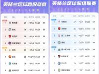 乐鱼体育入口-包含利物浦上当了？看看巴黎和曼城就知道，法兰克福不是黑店了！的词条