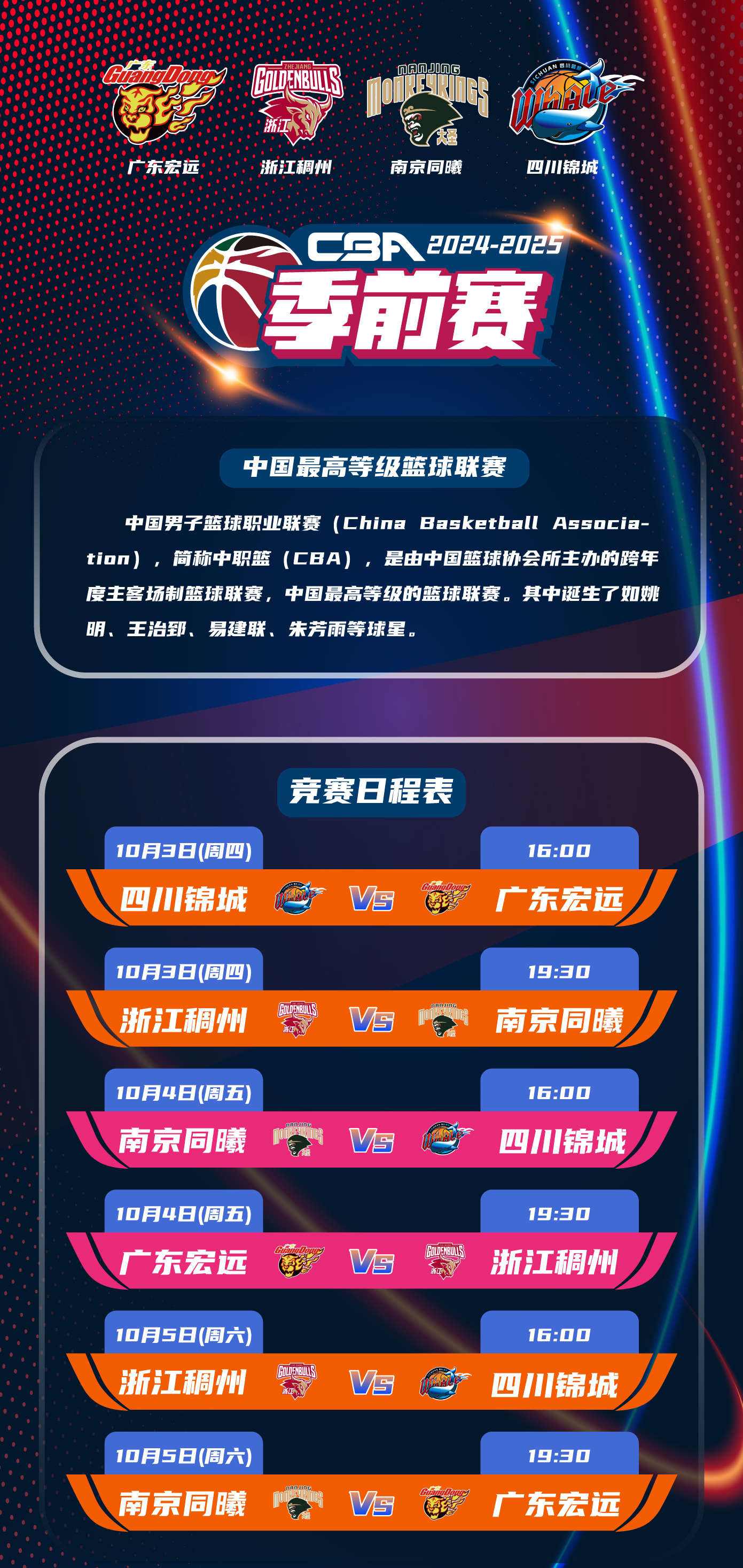 媒体人：CBA俱乐部杯下赛季继续，预计11月开打代替季前赛