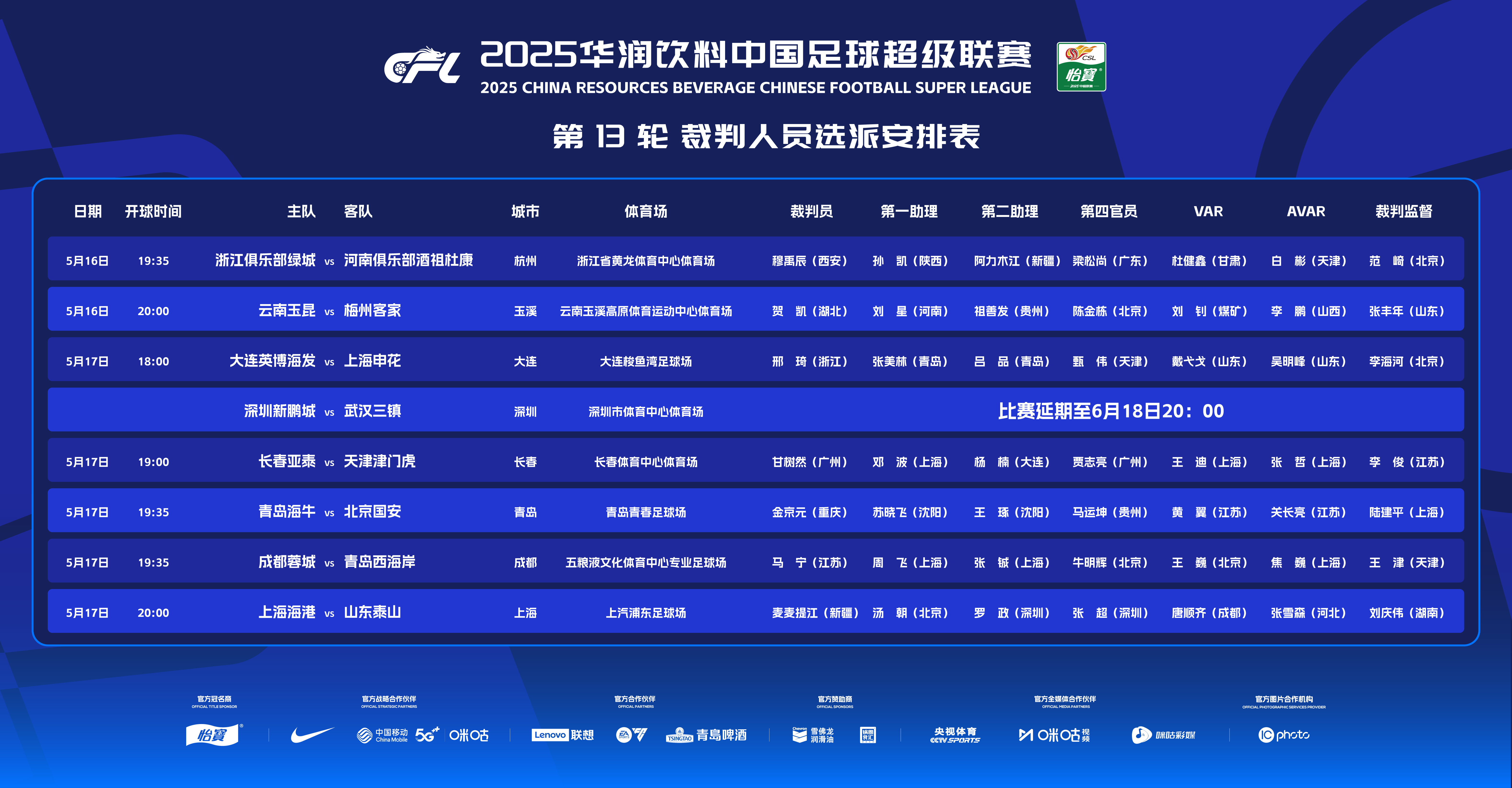 关于浙江2-3河南，申花3-2海港！西海岸2-0！足协杯8强出炉-中超占7席的信息