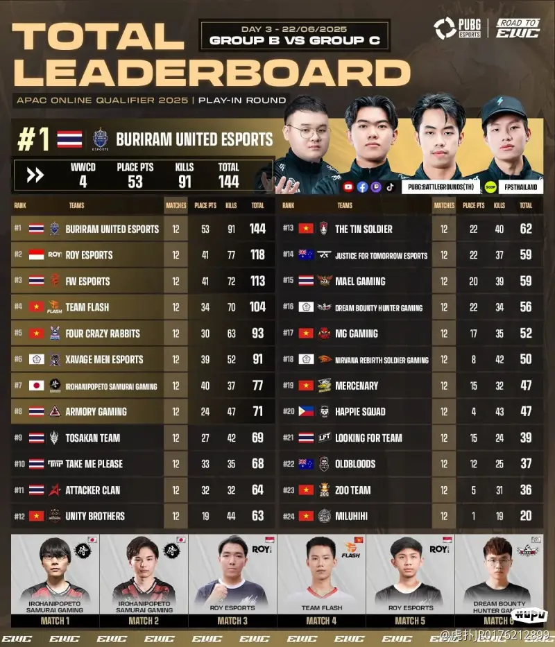 EWC绝地求生项目PCL赛区参赛队：17、GSW、PeRo、CTG的简单介绍
