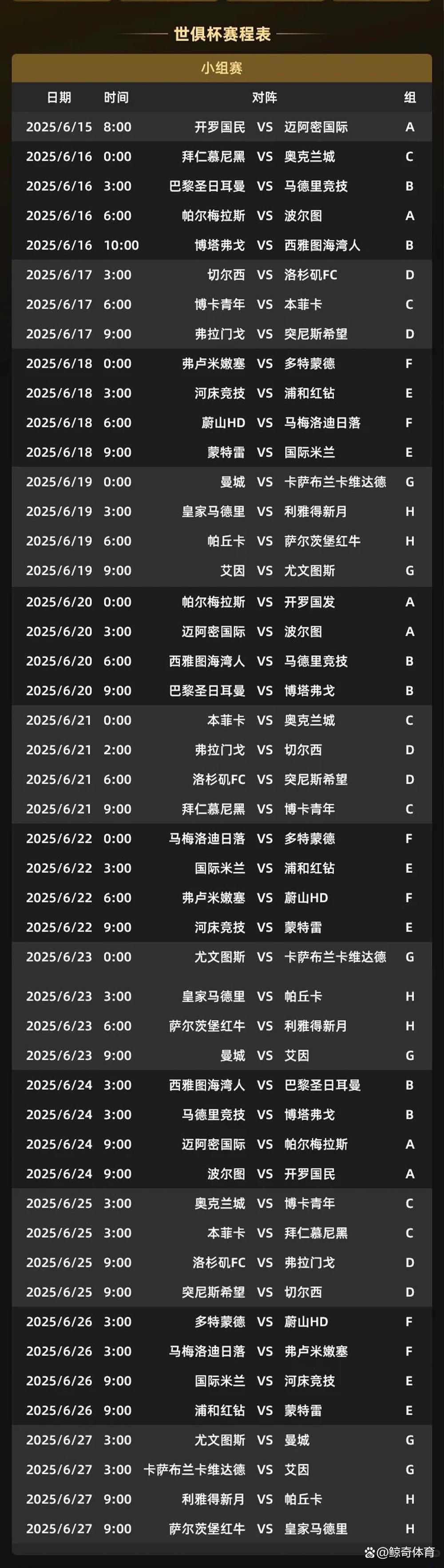 关于新版世俱杯计划吸引来自各大洲的顶级俱乐部球队参赛的信息