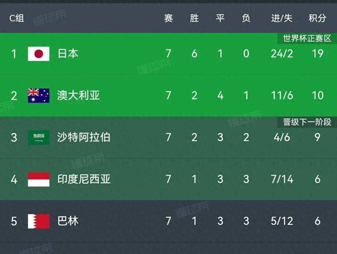 亚洲杯预选：中国队大获全胜，晋级形势卓越
