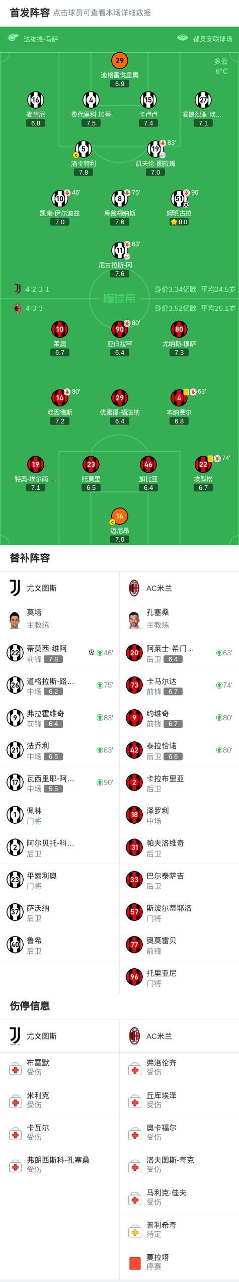 关于贱卖？曝森林2200万欧打包维阿+姆班古拉已与尤文达协议的信息
