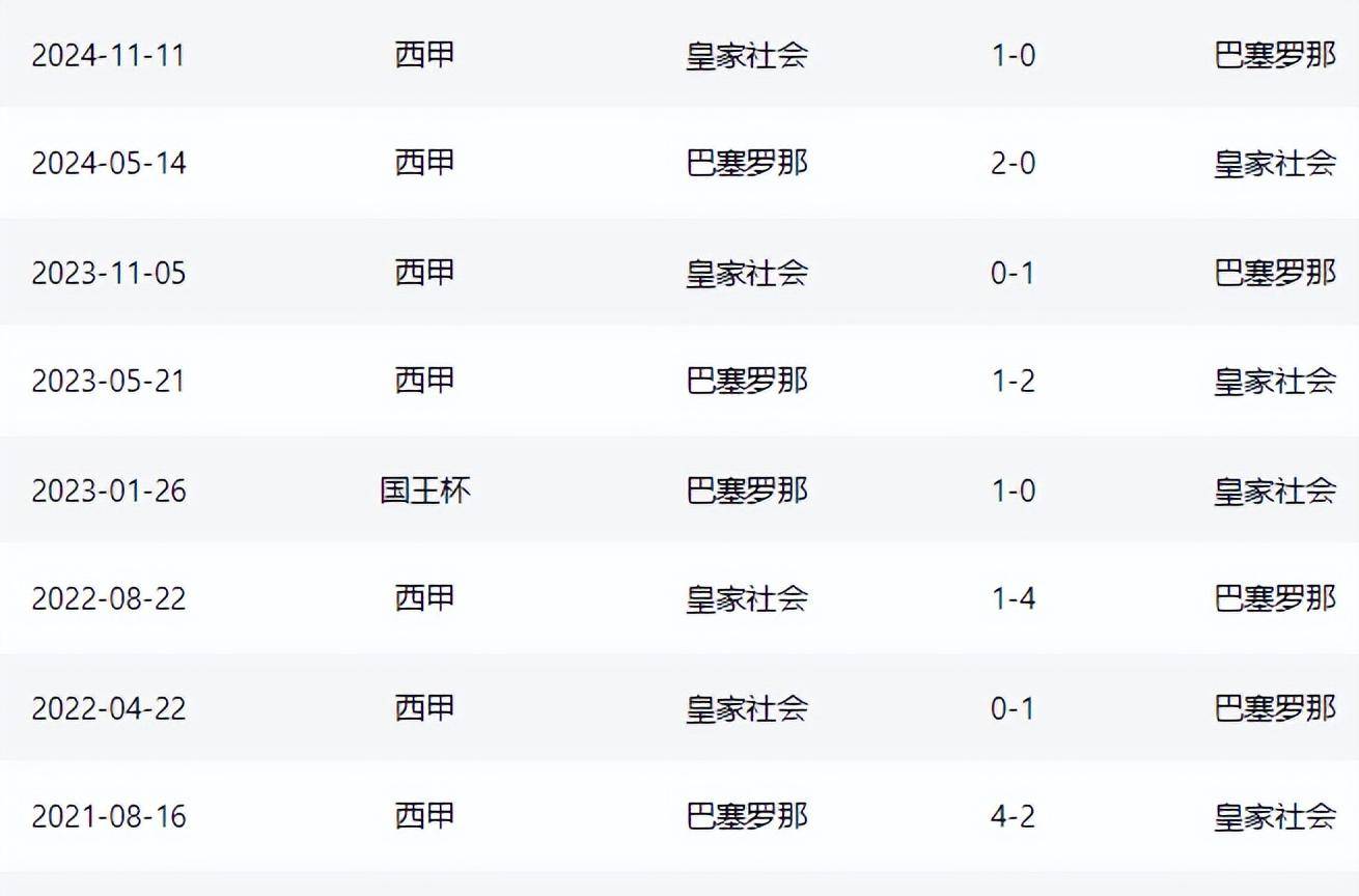 皇家社会扭转战局，豪取三分